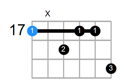 AmMaj9 Chord